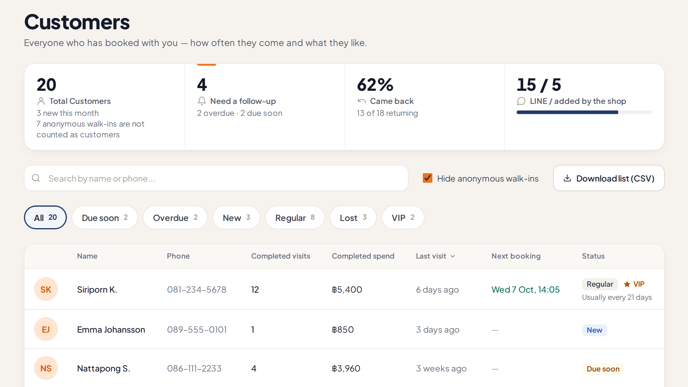 Customer list in the admin panel — customer numbers, filters such as due soon, overdue and VIP, and each customer’s visits, spend, last visit and next booking